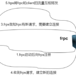frp内网穿透体验